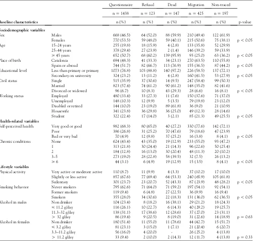 TABLE 1. Baseline characteristics of the Cornella` Health Interview Survey Follow-up Study participants according to follow-up results*
