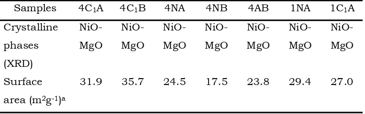 TABLE 3