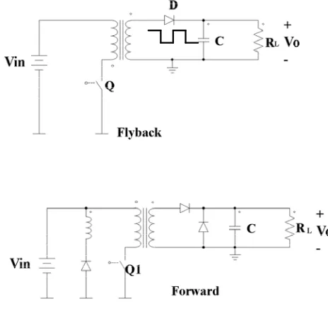 Figura 1-2 Convertidor flyback y forward. 