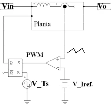 Figura 1-10 Planta boost con control en modo de corriente de pico. 