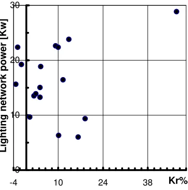 Figure 3: Variation of lighting network voltage [6] over a  24 h period. In bracket lines ±7% of 220V supply voltage is indicated.