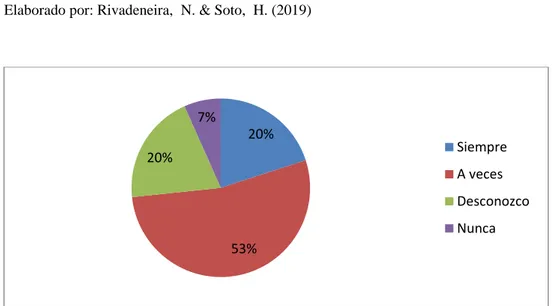 Tabla 7. Respuestas por parte de la empresa al presentarse retrasos 