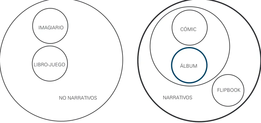 cuadro resumen de este apartado: