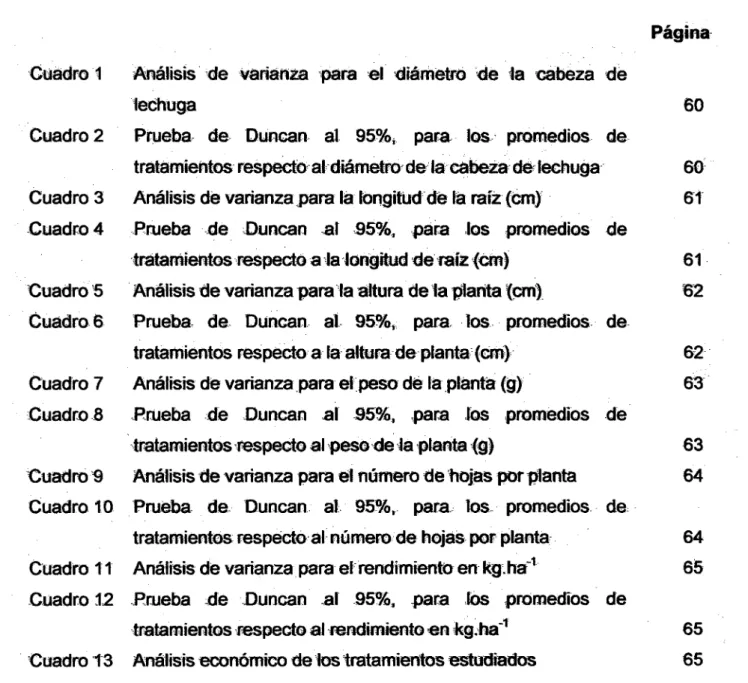 Cuadro 2  Prueba.  de  Duncan  al  95%,  para  Jos·  promedios  de 