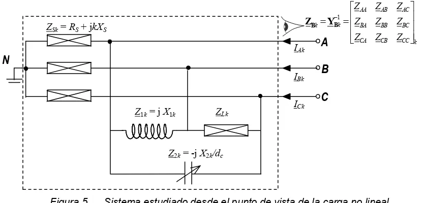 Figura 6. 