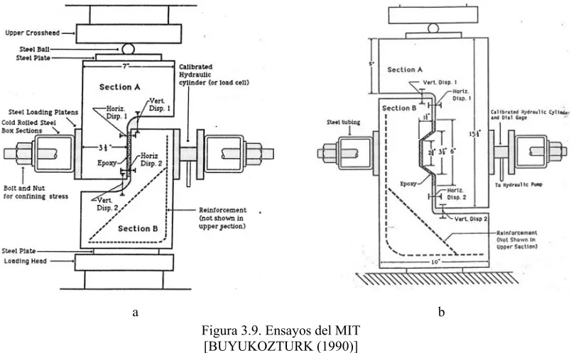Figura 3.9. Ensayos del MIT 