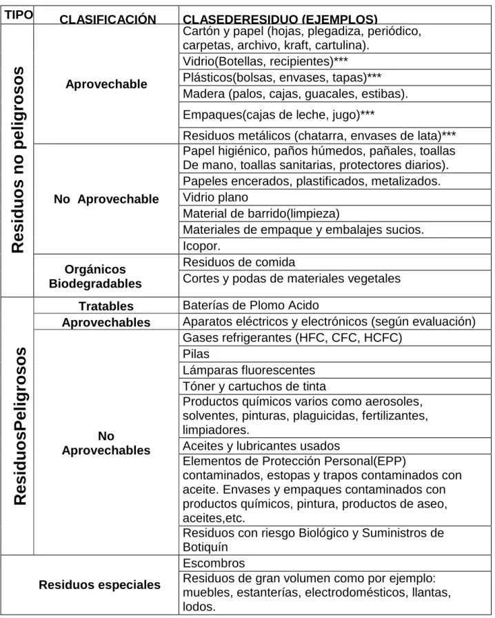 Tabla 1. Elaboración propia