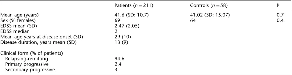 Table 1Baseline characteristics of patients and controls, matched by age and sex, where quality of life was analysed