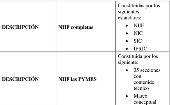 Tabla 2. Las NIFF para las pymes 