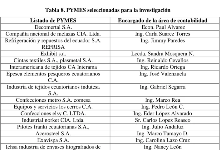 Tabla 7. Muestra 