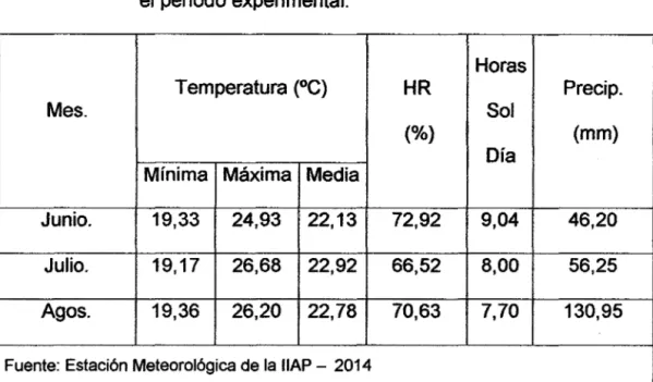 Cuadro 2:  Datos climáticos de Junio a Agosto del 2014,  correspondiente  el periodo experimental