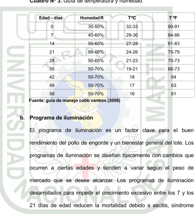 Cuadro Nº 3. Guía de temperatura y humedad. 