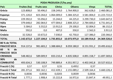 Figura 6. 
