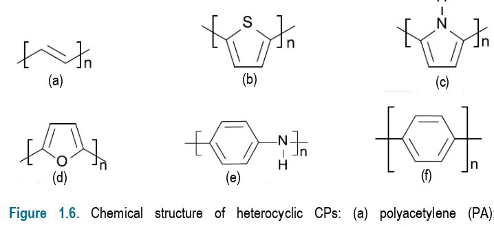 Figure 1.6. Chemical structure of heterocyclic CPs: (a) polyacetylene (PA);  