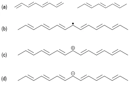 Figure 1.7. (a) Degenerated states of polyacetylene with reversed order of alternated 