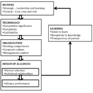 Figure 2: Model for collaboration with proposed modifications 