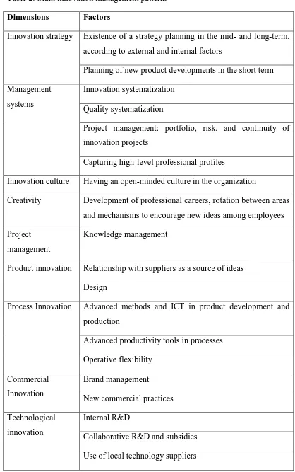 Table 2: Main innovation management patterns 