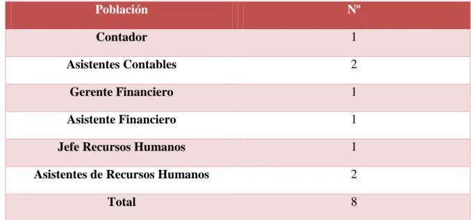 Tabla 4. Población  Población  Nº  Contador  1  Asistentes Contables  2  Gerente Financiero  1  Asistente Financiero  1 