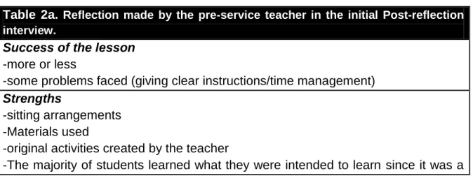 Table 2a shows a summary of the findings from the post-reflection interview. It  presents the aspects in which the pre-service teacher focused on when reflecting on  the questions of the post-reflection interview