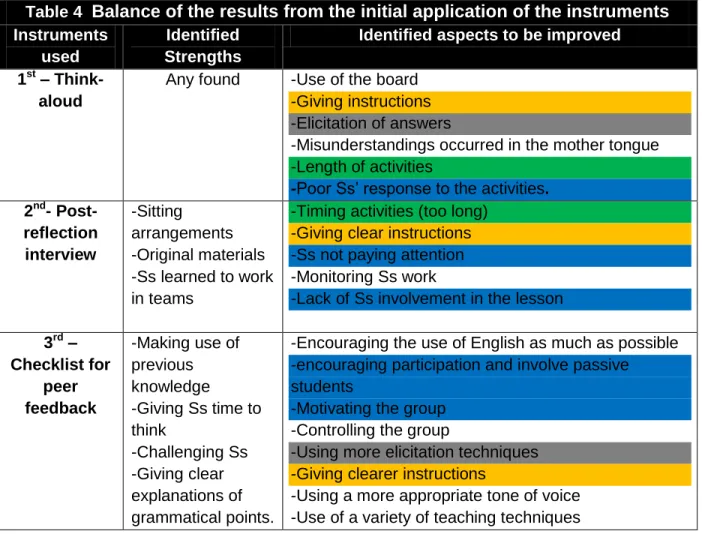Table 4   Balance of the results from the initial application of the instruments Instruments 