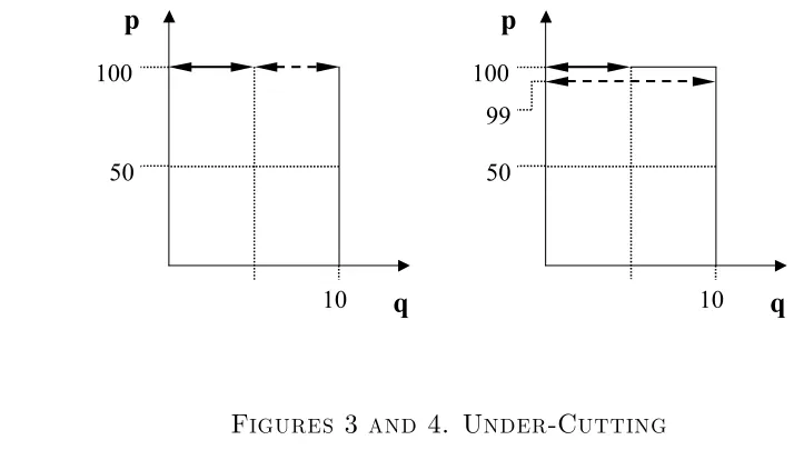 Figures 3 and 4. Under-Cutting