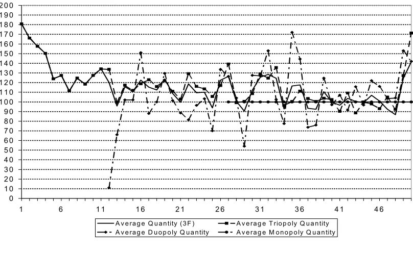 Figure 11. Quantity Series (3F)