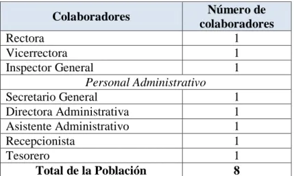 Tabla 2. Población de la Investigación 