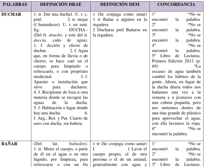 fig.                     DUCHA.-  (Del  fr.  douche,  y  este  del  it. 