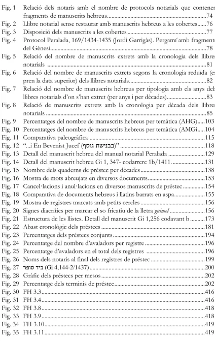 Fig. 1 Relació dels notaris amb el nombre de protocols notarials que contenen 
