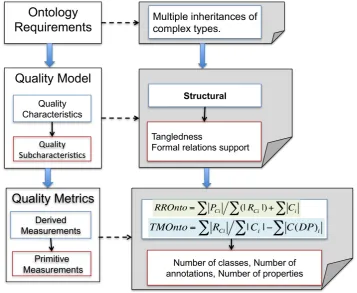 Figura 4.2: Ejemplo de OQuaRE