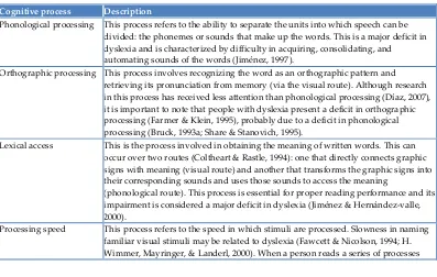 Table 2-6. Summary of cognitive processes involved in reading 