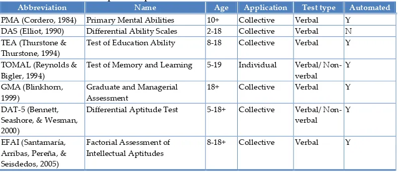 Table 2-9.  General and specific aptitude tests 