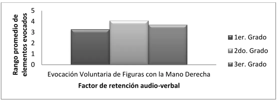 Tabla 7. Ejemplo de análisis cualitativo de un alumno del primer grado escolar de la  población mexicana