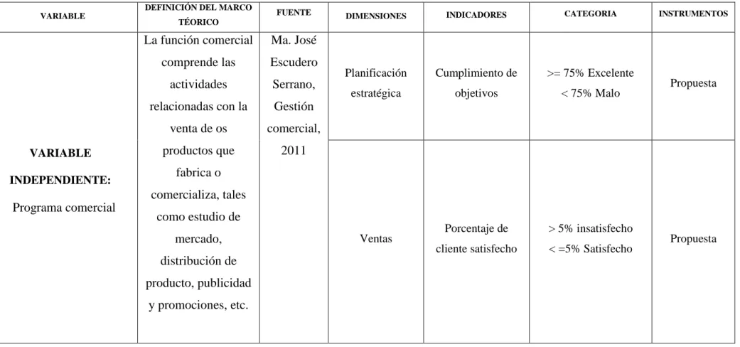 Tabla No 1 - Operacionalización de las variables  Operacionalización de las variables
