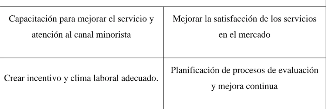 Tabla No 18 - Recursos Humanos  Recursos Humanos