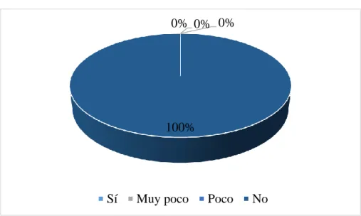 Tabla 12. Capacitaciones constantes 