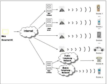 Figure 17.   Multidevice Access to a Web document 