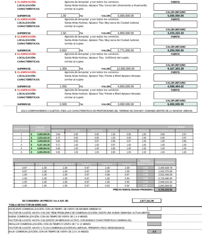 TABLA DE FACTOR DE MERCADO: