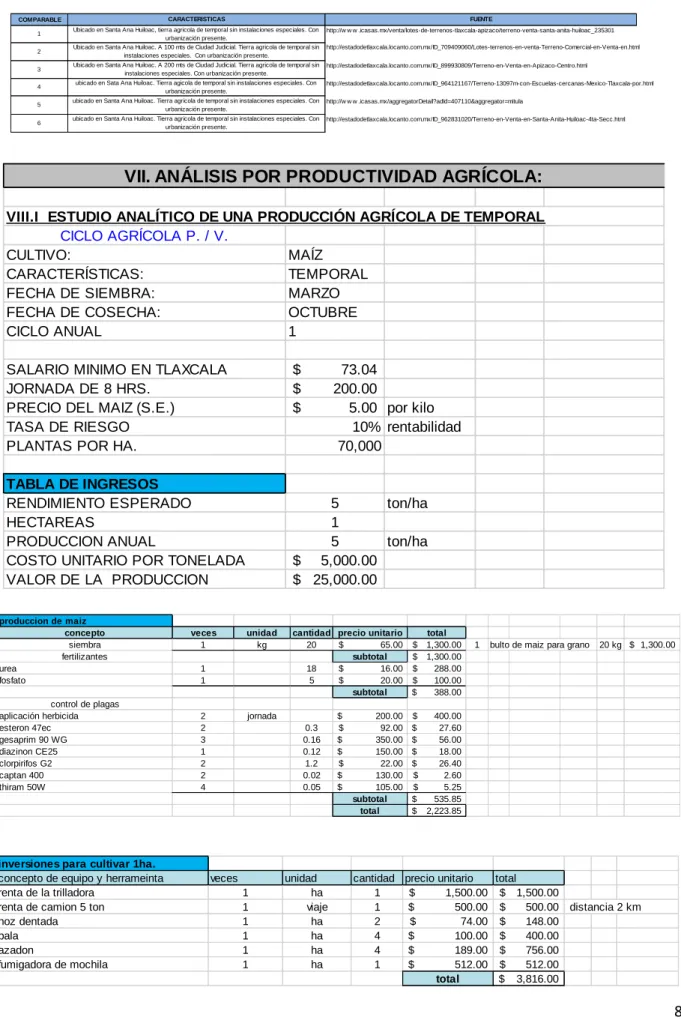TABLA DE INGRESOS
