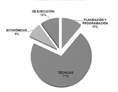 Figura 2.2 Principales problemáticas (Auditoría Superior de la Federación, 2012) 