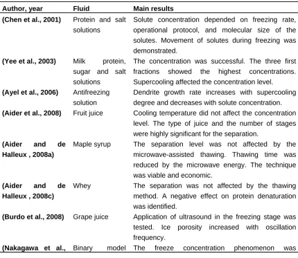 Table 1.2. Main researches on block freeze concentration 
