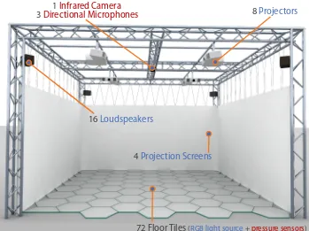 Figure 3.1: Schematic illustration of the eXperience Induction Machine (XIM).XIM is a 5x5x4 m infrastructure equipped with a number of eﬀectors (8 projectors,4 projection screens, a luminous interactive ﬂoor and a soniﬁcation system) andsensors (marker-fre