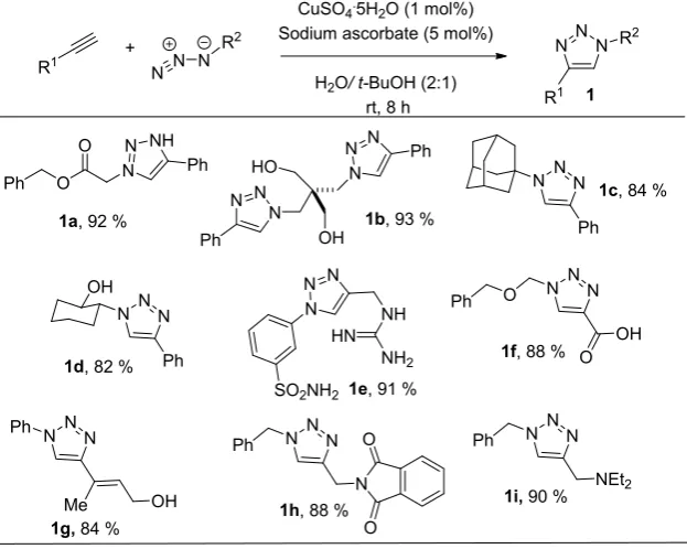 Figure 1.5 