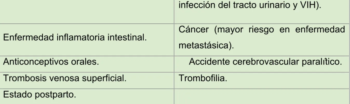 Cuadro  1  Factores  que  predisponen  a  TEV,  Artículo  especial  /  Rev  Esp  Cardiol