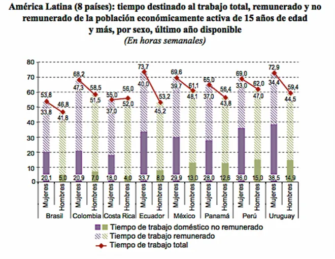 Gráfico III.1 