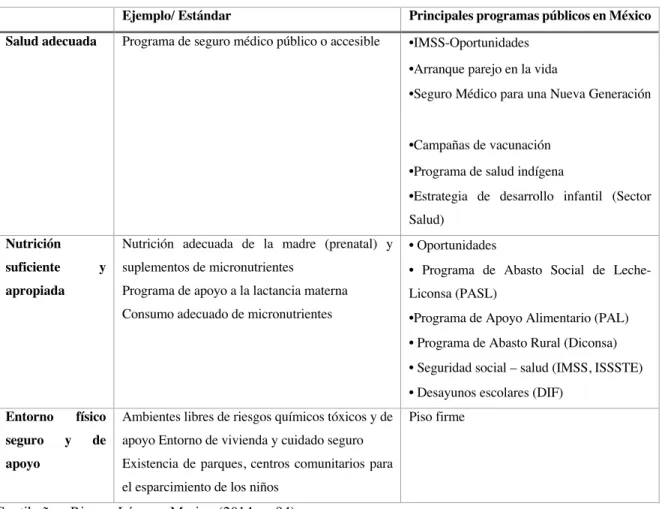 Tabla 3. Bases para un desarrollo saludable 