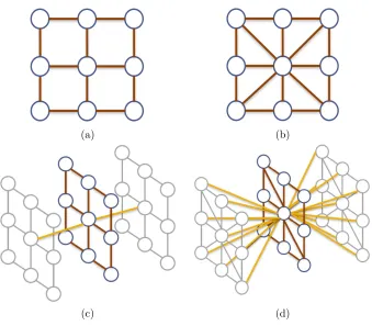 Figure 2.2: Common graph topologies in computer vision applications. 2-D grids(images): (a) 4-connectivity, and (b) 8-connectivity