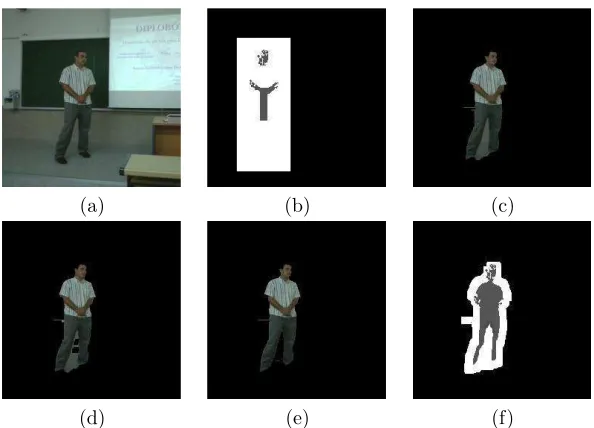 Figure 3.1: STGrabcut pipeline example: (a) Original frame, (b) Seed initialization,(c) GrabCut, (d) Probabilistic re-assignment, (e) Reﬁnement and (f) Initializationmask for It+1.