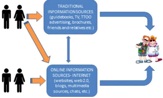 Figure 1.5. 