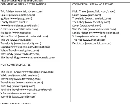 Table 1.3. 